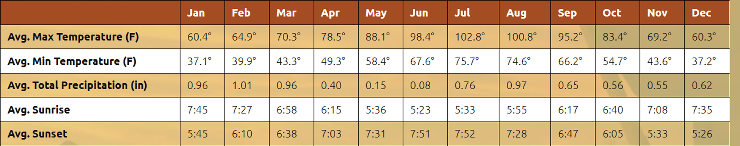 all-inclusive dude ranch weather